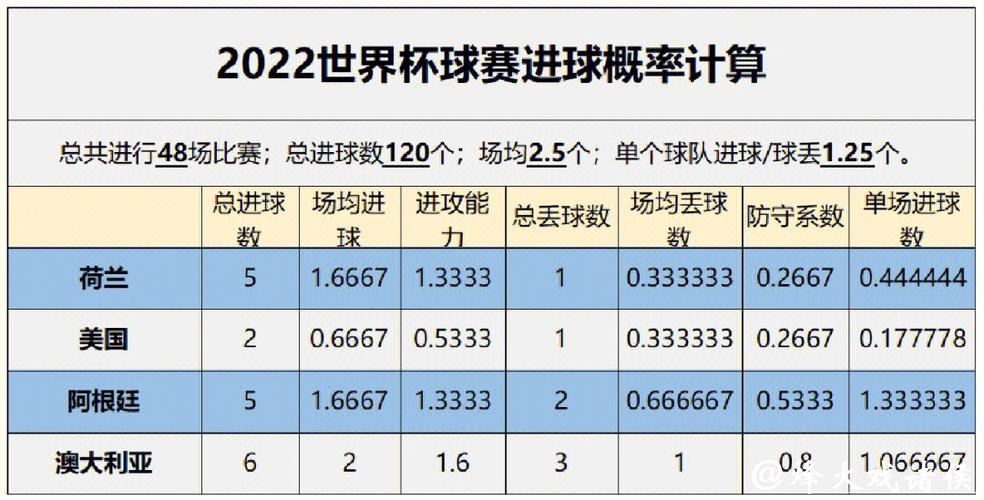 深入解析世界杯比赛预测数据分析 深入解析世界杯比赛预测数据分析
