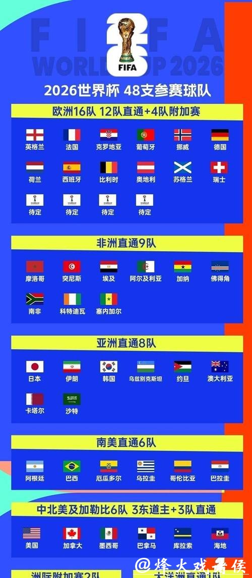2026世界杯淘汰赛赛程详细解析 2026世界杯淘汰赛赛程详细解析